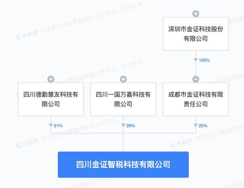 金證股份聯手成立科技新公司，深化人工智能基礎軟件布局