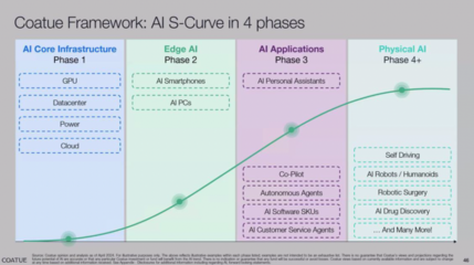 「超星未來」完成數(shù)億元Pre-B輪融資,加碼邊緣側(cè)大模型推理芯片